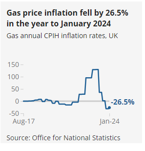 What Are the Benefits of a Power Purchase Agreement (PPA)?