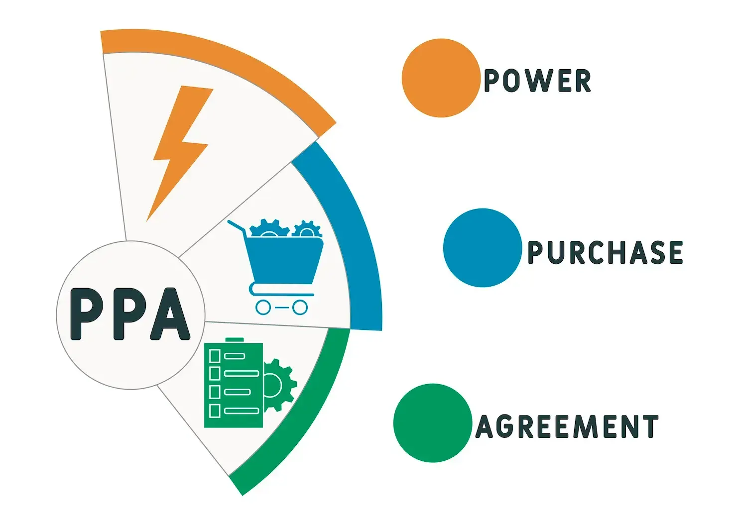 PPA Financing Models: Commercial Power Purchase Agreements in the UK